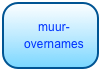 muur-
overnames