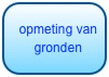 opmeting van gronden
